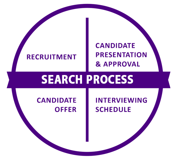 Search-Process